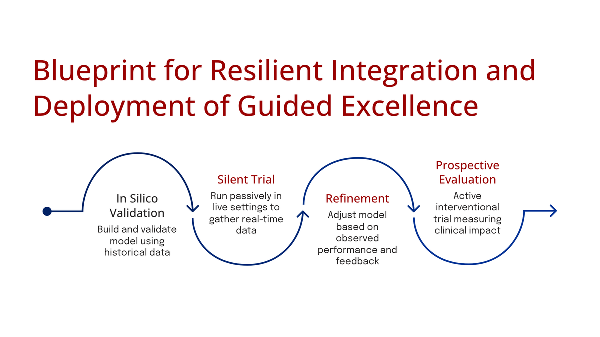 Weekly Review - week of 11/09/2025