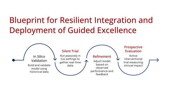 Weekly Review - week of 11/09/2025